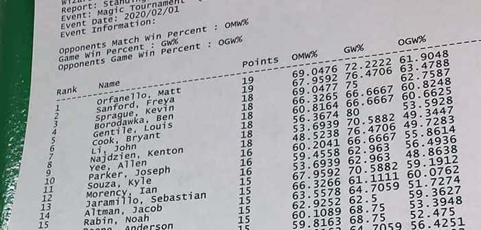 LAL Open VI Standings 2